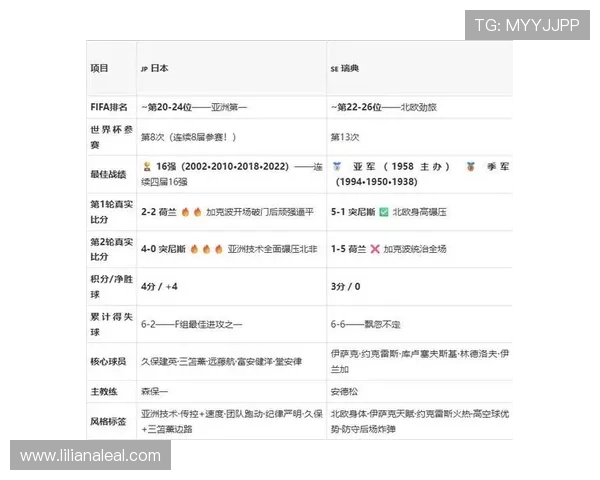 世界杯日本VS瑞典比赛中VAR规则的最新调整及影响分析 世界杯日本VS瑞典比赛中VAR规则的最新调整及影响分析